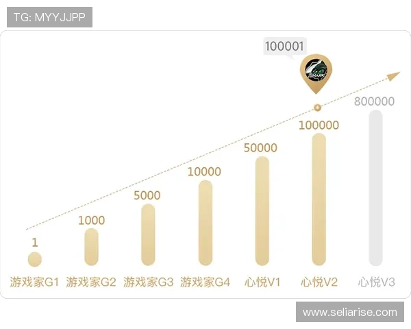 PA黄金城网致力于打造公正透明的游戏环境，严格遵守行业规范保障玩家权益